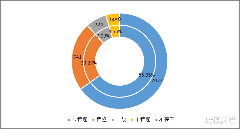 叶檀财经|国家重拳出击！ 害人精被收拾了