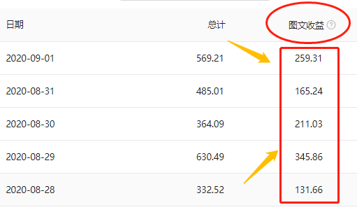 自媒体|自媒体新手千次阅读单价80,为何你的单价低?提高单价4大技巧