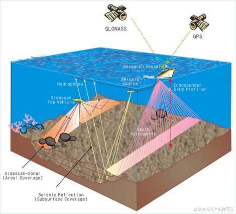 卫星|太平洋底现超大结构，直径20千米，移动650千米，真有超级文明？