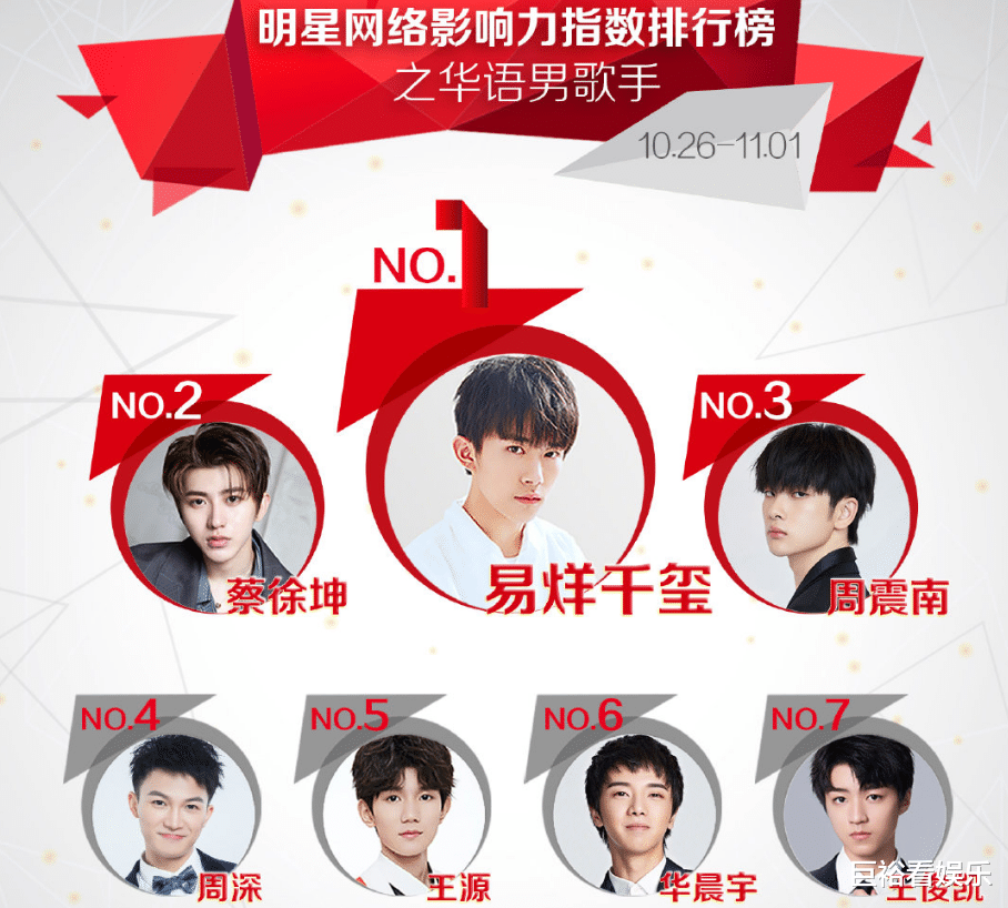 周深|当下“最火”男歌手，华晨宇仅第6，周深才排第4，看到榜首：服了