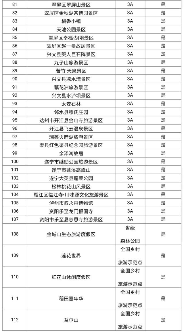 【浙江省】五一连休5天，拼了！全国500家景点免费游（附名单）