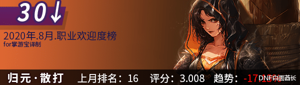 跳水|跌落神坛，DNF鬼泣排名大跳水，八月韩服职业受欢迎榜41~21位榜单