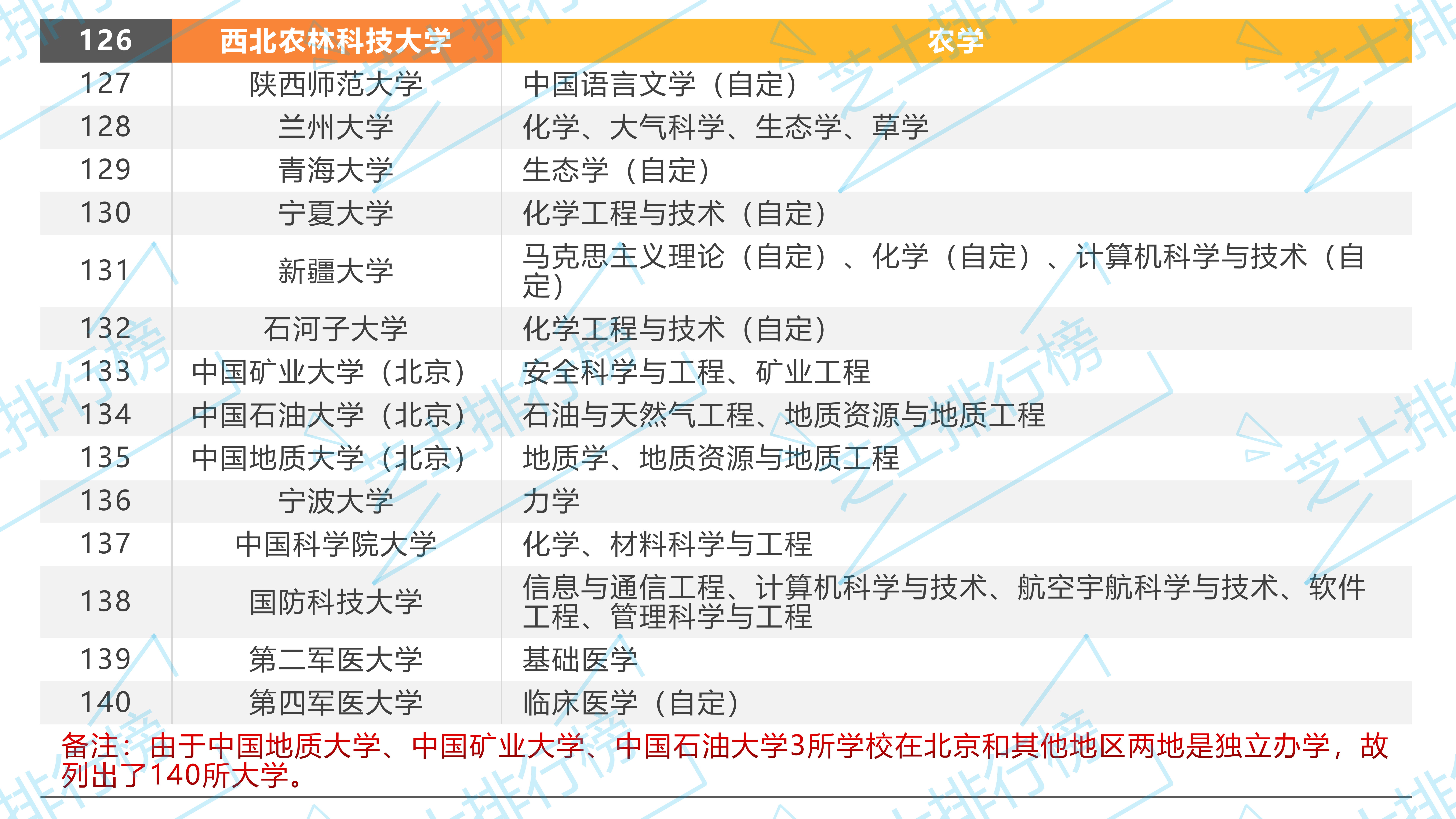双一流大学|全国双一流大学名单及双一流学科名单汇总（42所一流大学+95所一流学科）