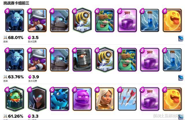 [皇室战争]皇室战争：谁嗑了狂暴药水最猛？气球地狱龙都不行，数据说明一切