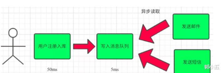 #MySQL#RabbitMQ 的使用场景，安装，爬坑必备。