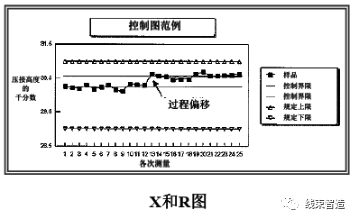 饿了么|压接端子的解析及压接过程控制