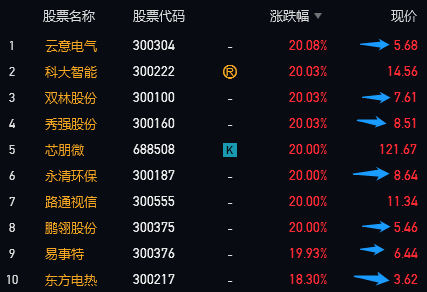 绩优股|叠加中报业绩因素，今天梳理了一张“最新滞涨绩优股”名单