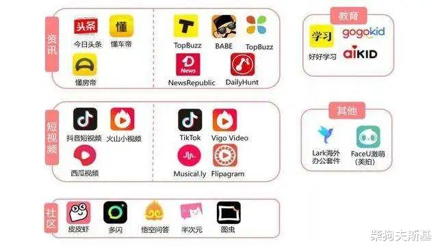 字节跳动|为啥字节跳动这些互联网公司喜欢放贷？