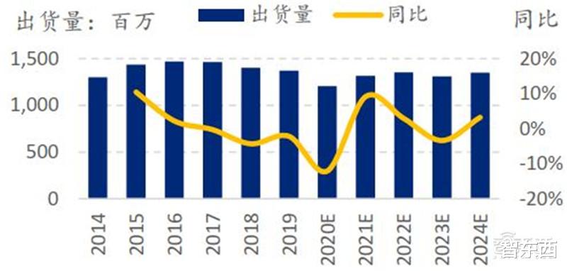 小米科技|?中国手机是怎样征服世界的?百页报告看我国手机产业有多强