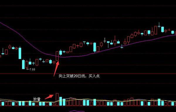 军工股|股票出现“压价逼仓”，说明庄家洗盘完毕，时机到来