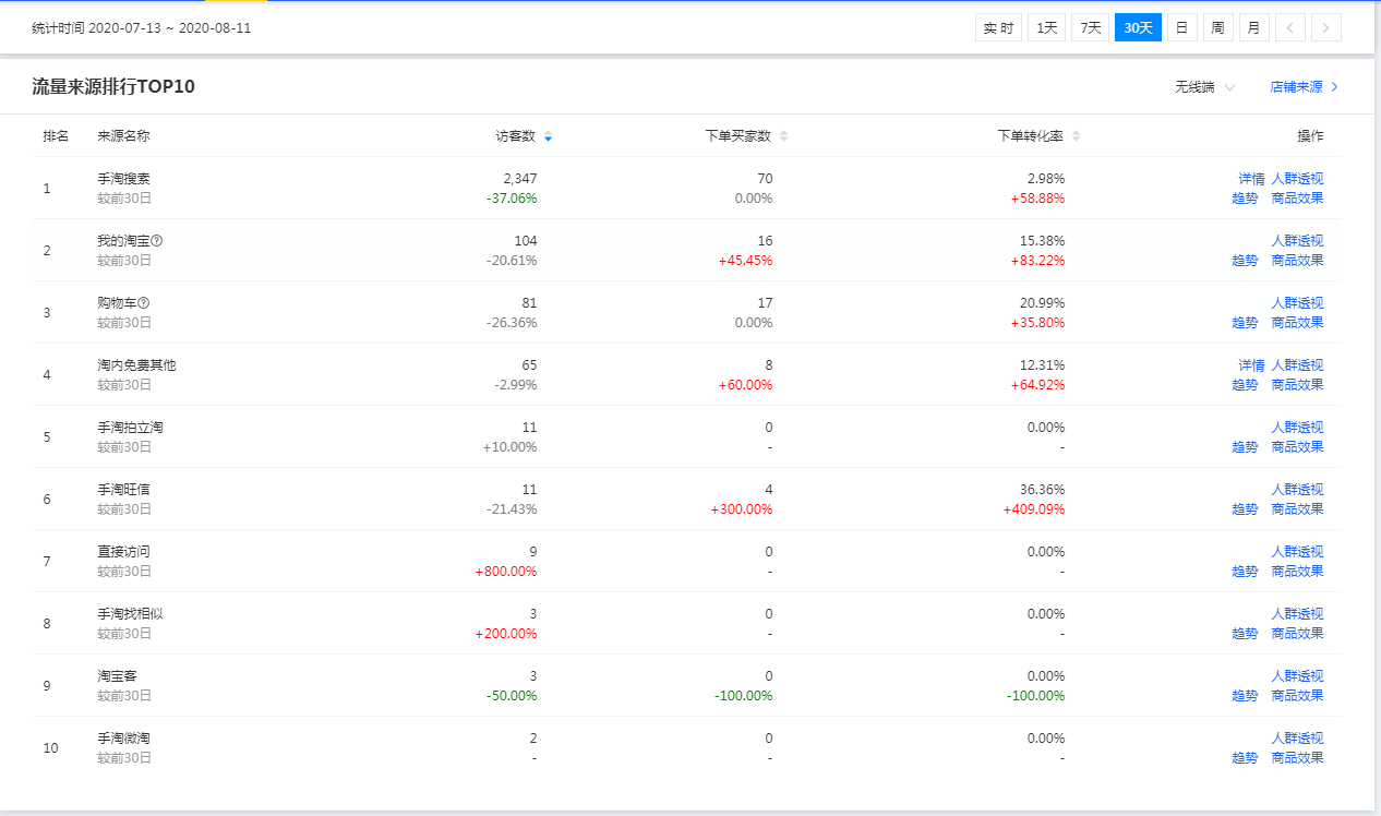 倪飞|淘宝淡季?我来教你如何营销!