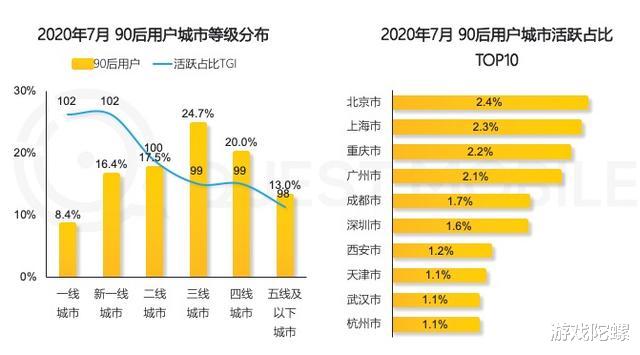 90后|90后报告：用户数破3.62亿，抖音月人均使用时长近33小时