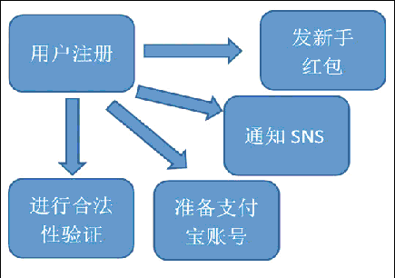|关于消息中间件，看完这篇介绍你会更懂