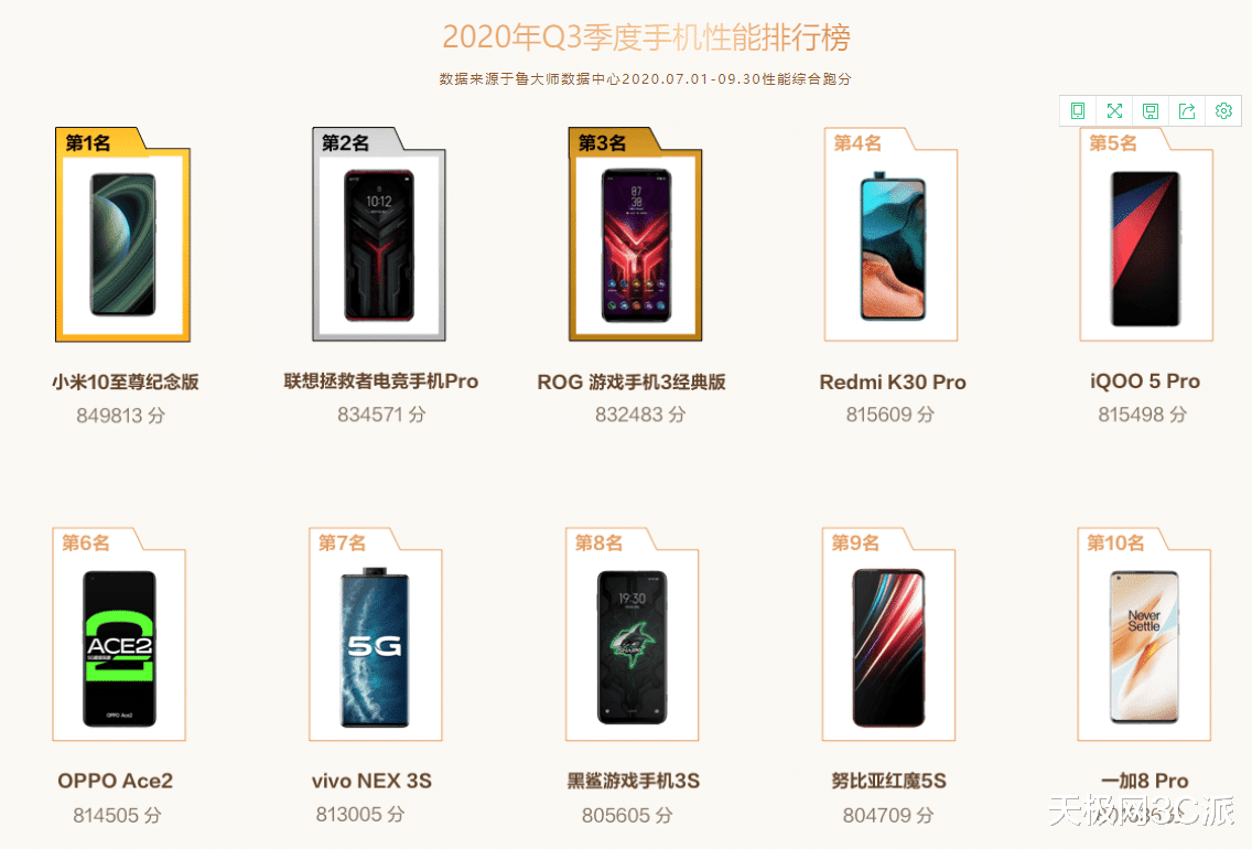 华为mate|华为Mate40 Pro鲁大师成绩出炉：力压骁龙865，总成绩超90万分