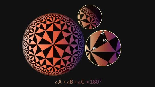 爱因斯坦■三角形内角和一定是 180°吗？绝世传奇，怪诞的非欧几何