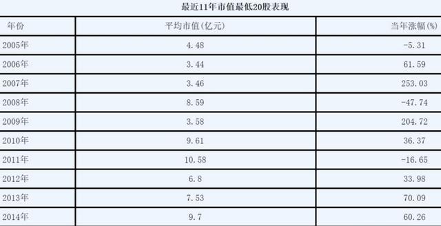交易|深藏不露的民间炒股高手告诉你：股市交易其实是一门概率学！