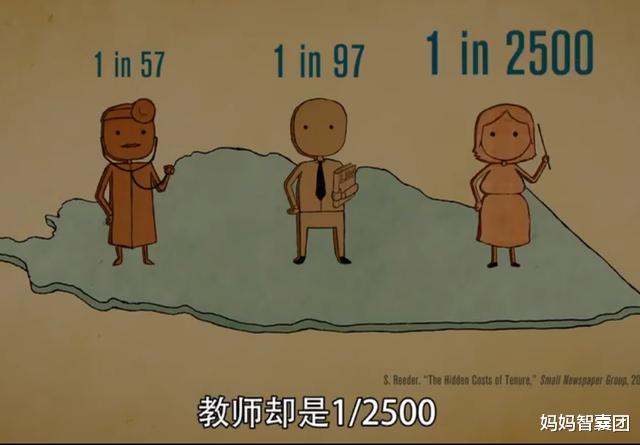 「美国」美国公立学校的荒谬：教师铁饭碗，宁可祸害学生，也不赶走一个