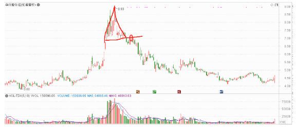 主力资金|107股遭亿元大单抛售,超276亿主力资金出逃,股民小心别踩雷!名单