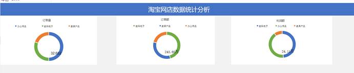 excel|EXCEL应用：数据可视化终极教程