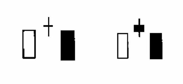 交易▲你所不知道的六种十字星和K线组合隐含意义