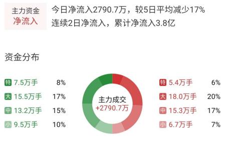 「5G」10只潜力(5G+华为+蓝宝石+芯片+军工)概念龙头股名单一览