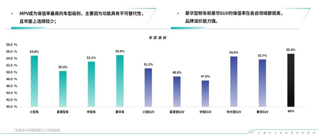 『SUV』买了不吃亏！30万内保值率最高的9台SUV都在这