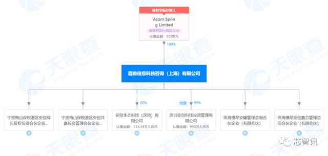 腾讯：细思极恐！一堆“安创”系投资公司与Arm没一毛钱关系？