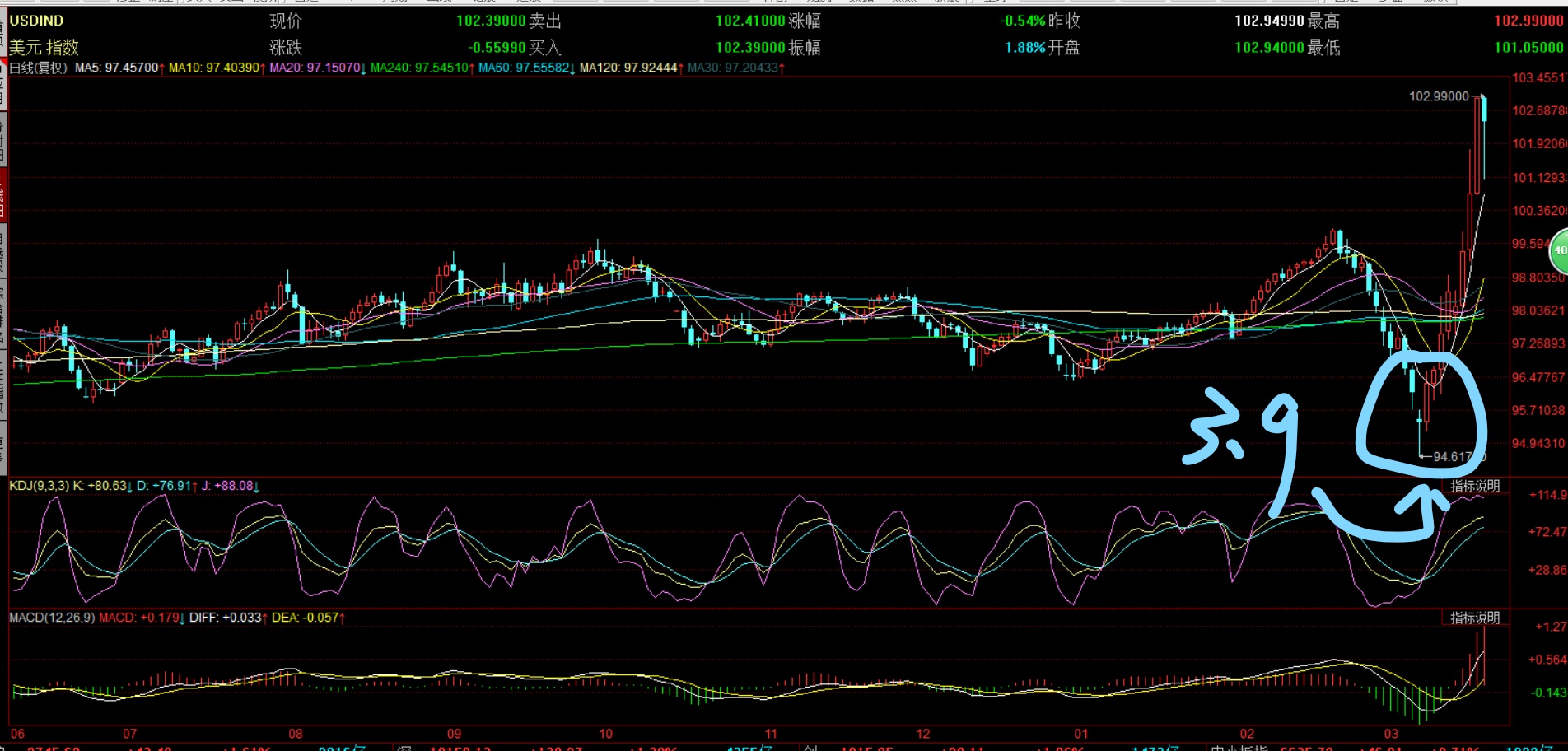 「热钱」漫谈：美元升值下，是否会是新的一轮羊毛大收割，兔子的骚操作能否再现