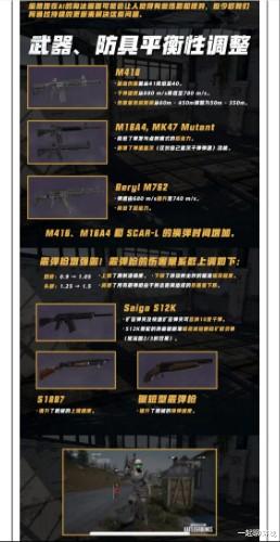 【步枪】“吃鸡”新版本削弱3个步枪，王牌玩家开始练习“新步枪之王”！
