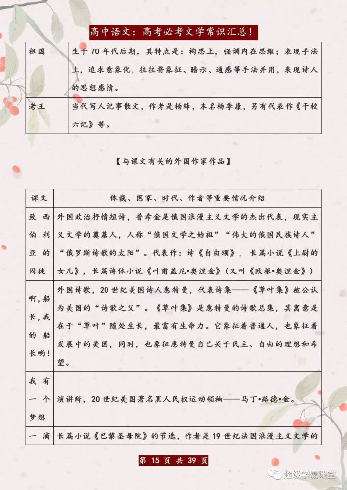 [考试]30年班主任直言：高考文学常识无非这1张表！打印背熟考试1分不扣