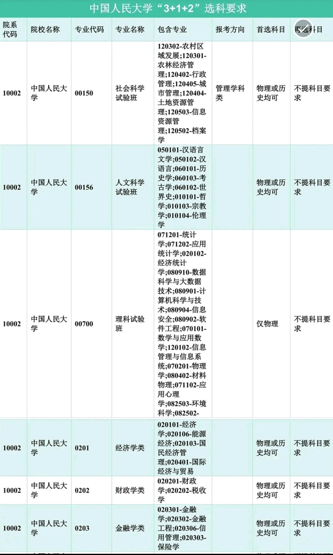 中国人民大学|文科学子的福音！中国人民大学2021年新高考3+1+2模式选考要求