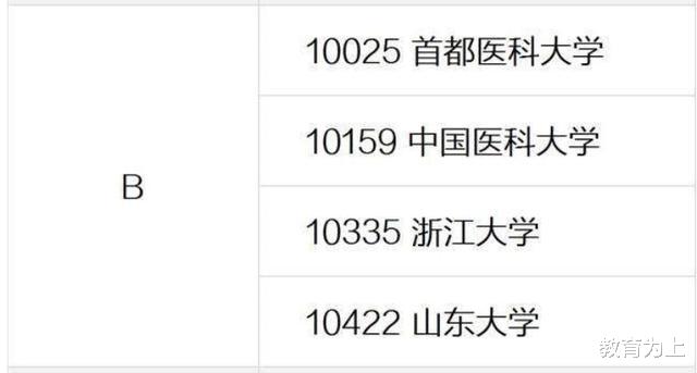 口腔医学专业|2020年口腔医学专业大学排名：这些学校考上就是赚到！考生可收藏