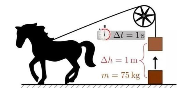 马力|1.5t的车和1.5自吸的车，油耗实在是相差太大