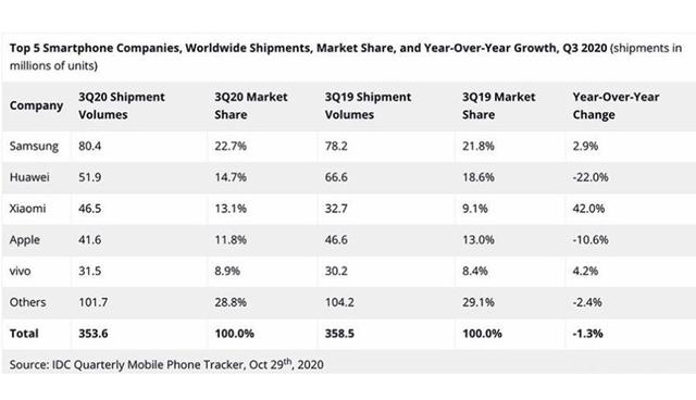 OPPO|双11成买256GB版手机良机，OPPO vivo纷纷降价