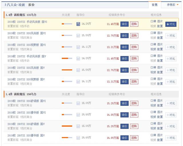 『年检』15万落地买不了思域,但你可以抄底这3款合资车,降价力度很大