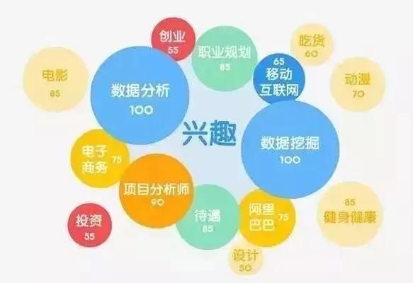 大数据|天天在说大数据,大数据到底是什么,大数据对你有什么影响吗?