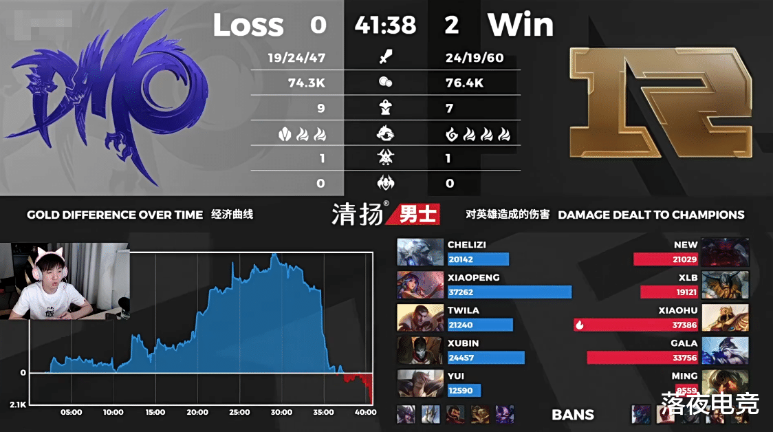 RNG|RNG战胜DMO,拿下生死局!严君泽:Gala打得真的好