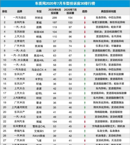 大众朗逸|朗逸已跌破7.79万,为啥销量依然蹭蹭往下降?
