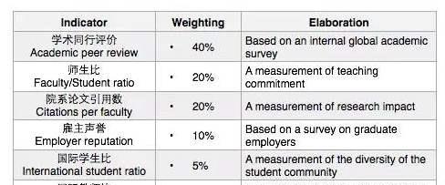「高校」2020高校“最新”排名，武大第8，华科第15，上大第16，农大第25