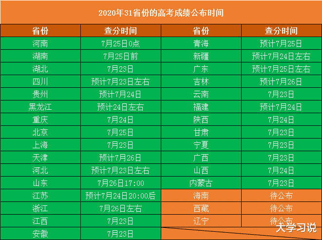 俞敏洪|高考成绩公布在即，放榜时间和批次清单请收藏，专家支招填志愿：离家乡越远越好