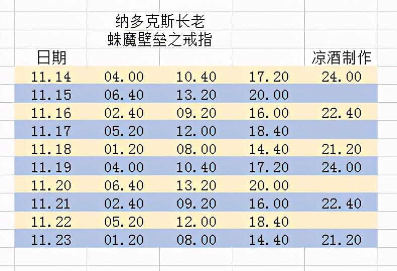 魔獸世界：前夕諾森德背包 坐騎 戒指稀有刷新時間-圖10