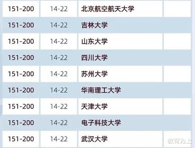高校|2020年中国大学学术排名出炉:前102名高校可分为8档