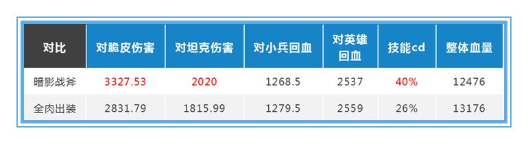 [猪八戒]王者荣耀：在kpl上很火的猪八戒，为什么在常规排位里很少见呢？