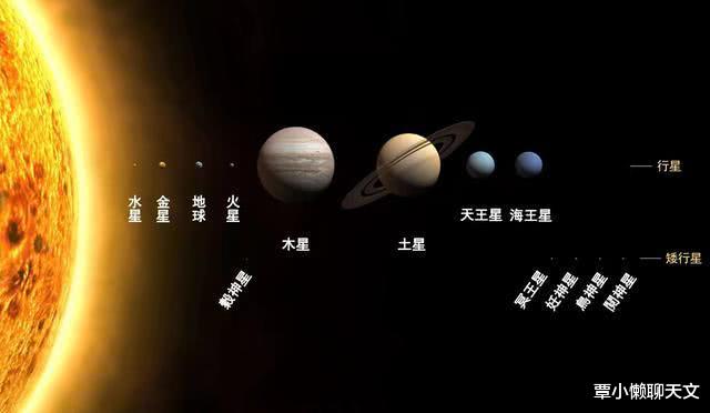 「太阳系」太阳系是扁平的？真实的太阳系模拟运动轨迹图，超出你的想象