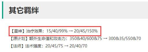 辛德拉|云顶之弈：10.14寒冰星神再获增强，两套星神冲分阵容解析！