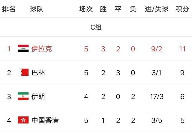 国足@大难不死,必有后福,看好国足打进2022年世界杯