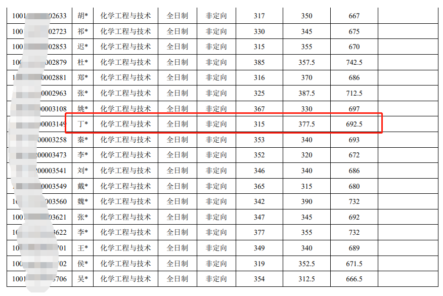 【考研】北京211直接公布拟录取名单！考研复试不简单：擦线能录取，高分能被刷！