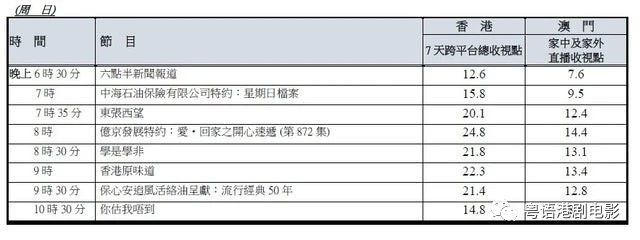 「降魔的2.0」《降魔的2.0》收视高收29.9点　可惜15周纪录仍被打破