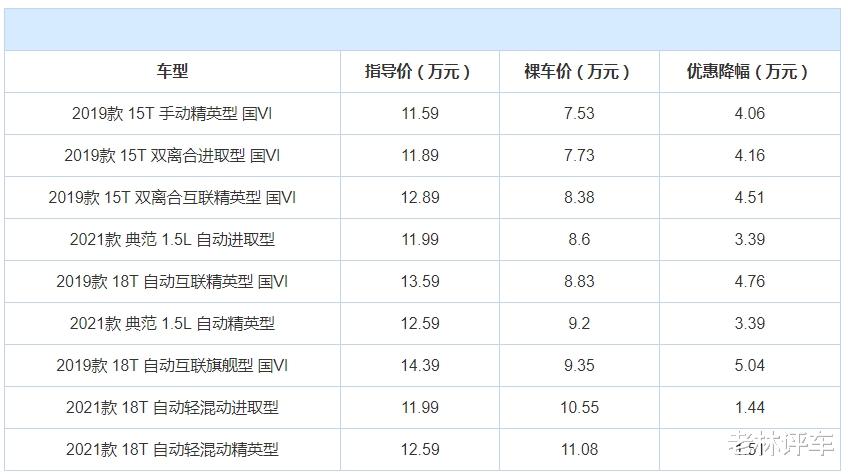 别克英朗■新车上市不到一个月，一口气降5万，别克英朗何去何从？