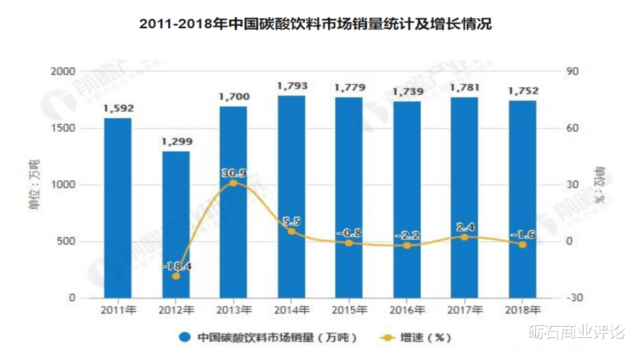 砺石商业评论 元气森林的“走红”逻辑